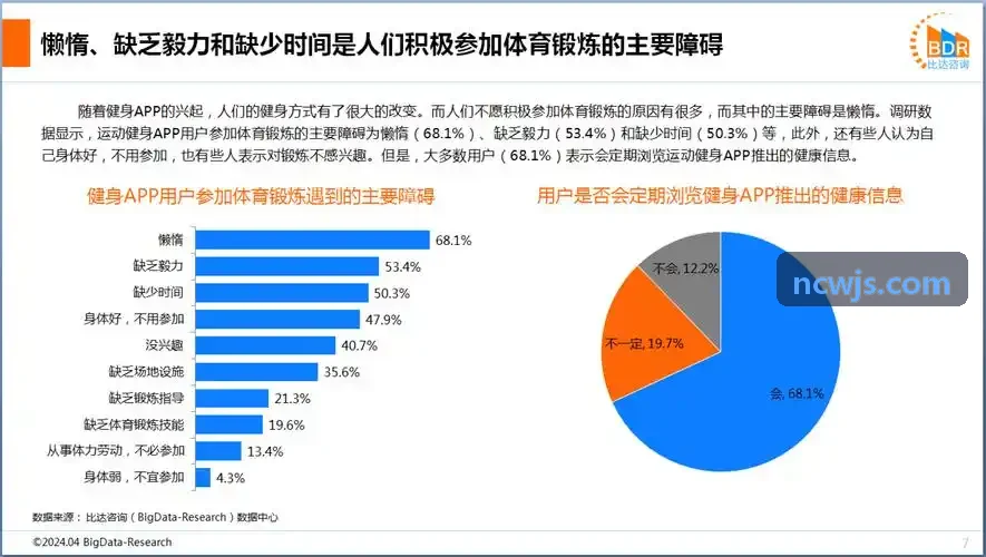 二次元多端抽卡游戏会员特权案例